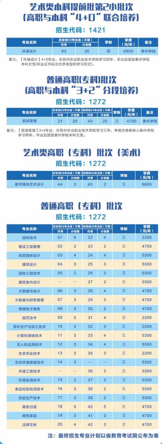 蘇州農(nóng)業(yè)職業(yè)技術學院有哪些專業(yè)？