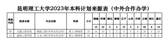 昆明理工大学有哪些专业？