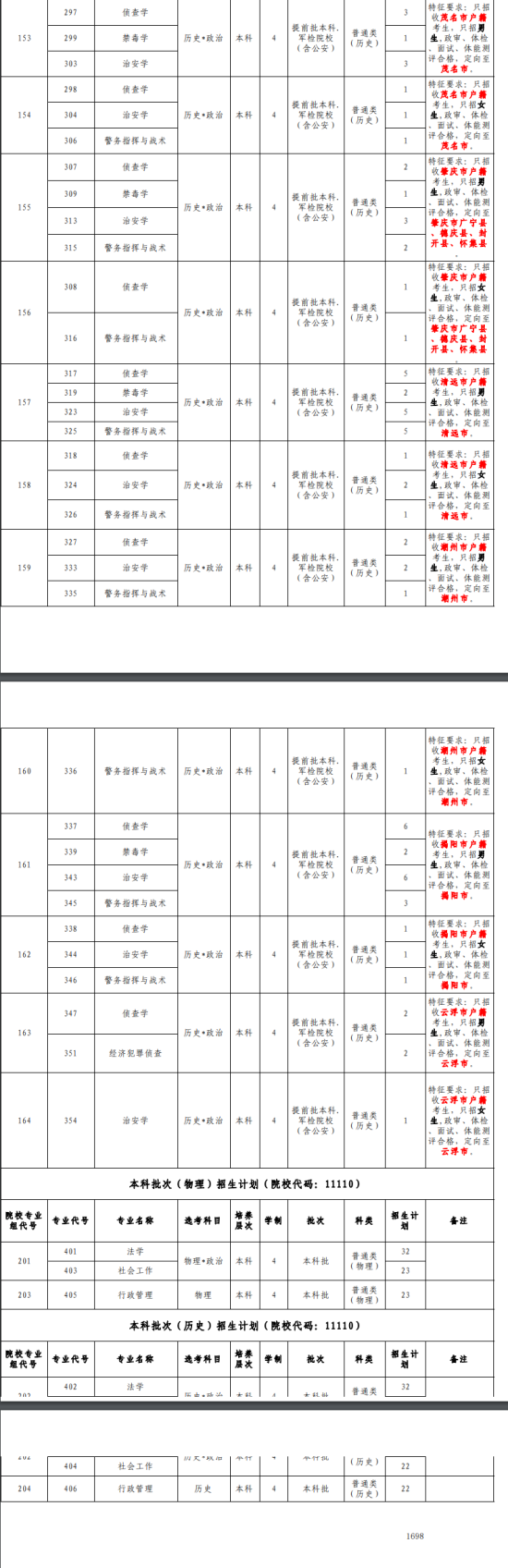 廣東警官學(xué)院有哪些專業(yè)？