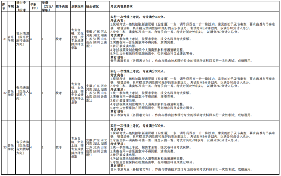 云南藝術(shù)學(xué)院有哪些專業(yè)？