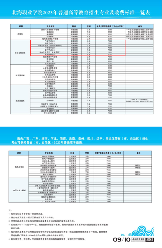 2023北海職業(yè)學院藝術類學費多少錢一年-各專業(yè)收費標準