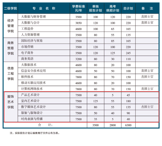 2023湖南汽车工程职业学院艺术类学费多少钱一年-各专业收费标准