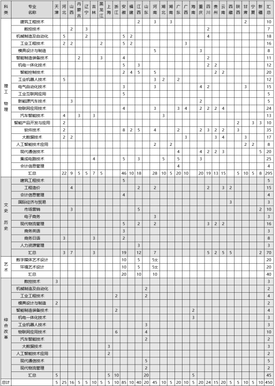 苏州工业职业技术学院有哪些专业？