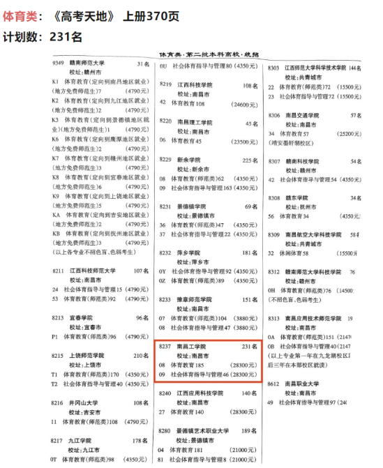 2023南昌工学院招生计划-各专业招生人数是多少