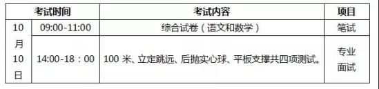 2021年宁夏体育职业学院高职扩招招生简章