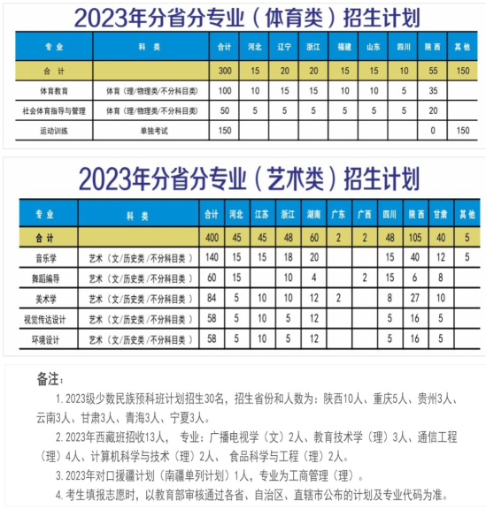 陜西理工大學有哪些專業(yè)？