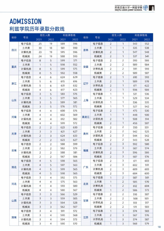 2023西南交通大學(xué)中外合作辦學(xué)招生簡介