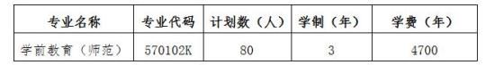 2021年蘇州幼兒師范高等專科學校高職擴招招生計劃-各專業(yè)招生人數(shù)（面向社會人員開展全日制學歷教育）