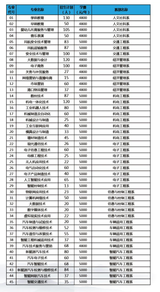 煙臺汽車工程職業(yè)學(xué)院有哪些專業(yè)？