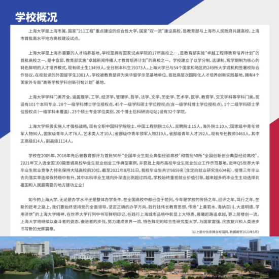 2023上海大學中外合作辦學招生指南