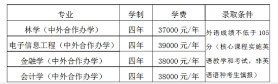 2023中南林業(yè)科技大學(xué)中外合作辦學(xué)招生簡(jiǎn)章