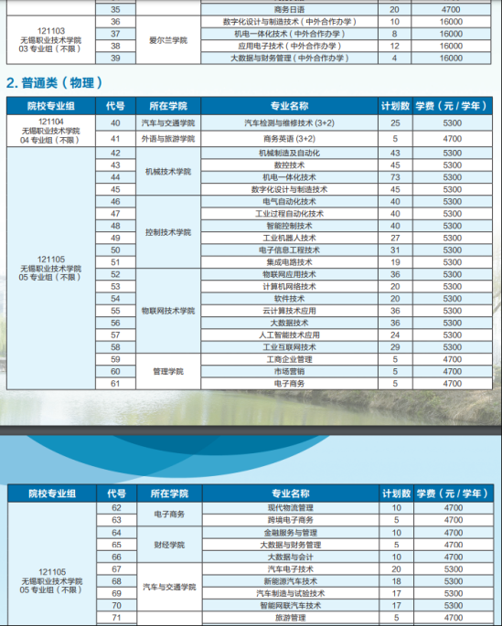 無錫職業(yè)技術(shù)學(xué)院有哪些專業(yè)？