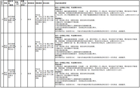 云南藝術(shù)學(xué)院有哪些專業(yè)？