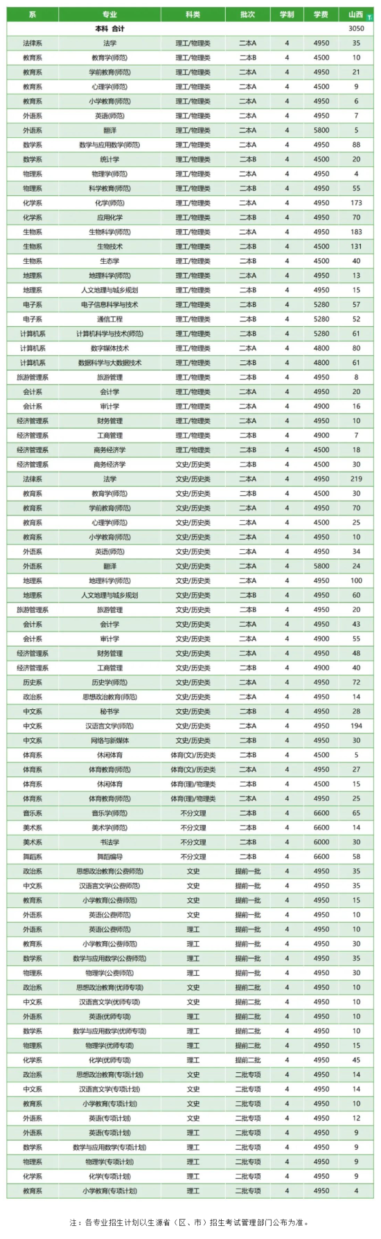 2023忻州師范學院招生計劃-各專業(yè)招生人數(shù)是多少