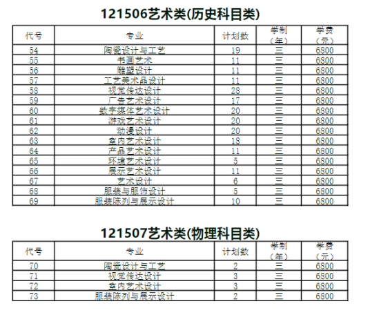 无锡工艺职业技术学院有哪些专业？