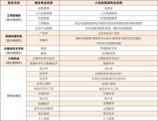 北京师范大学-香港浸会大学联合国际学院有哪些专业？