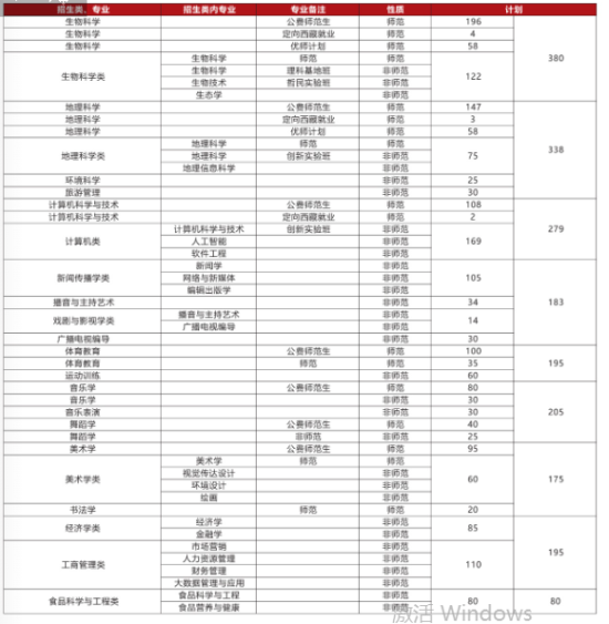 陜西師范大學(xué)有哪些專業(yè)？