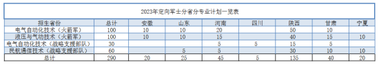 西安航空学院有哪些专业？