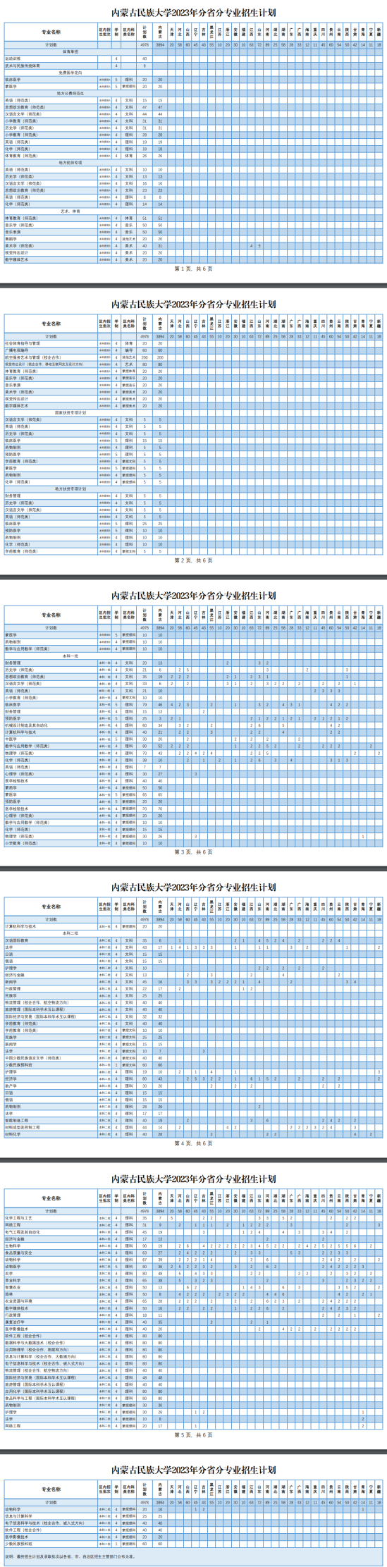 內(nèi)蒙古民族大學(xué)有哪些專業(yè)？