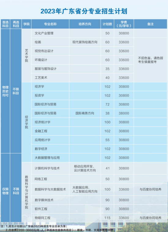 廣東培正學(xué)院有哪些專業(yè)？