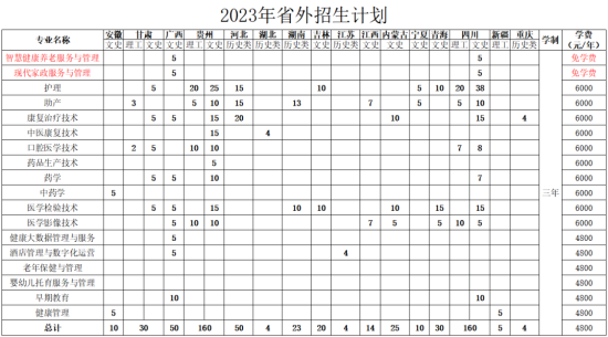 菏澤家政職業(yè)學(xué)院有哪些專(zhuān)業(yè)？