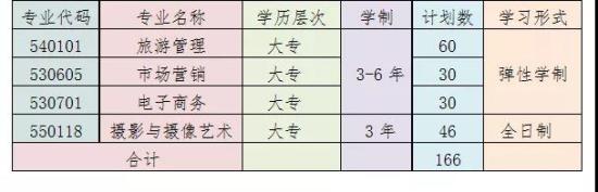 2021年宁夏民族职业技术学院高职扩招招生简章