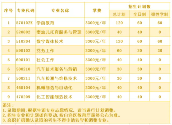 2021年铁门关职业技术学院高职扩招招生计划-各专业招生人数