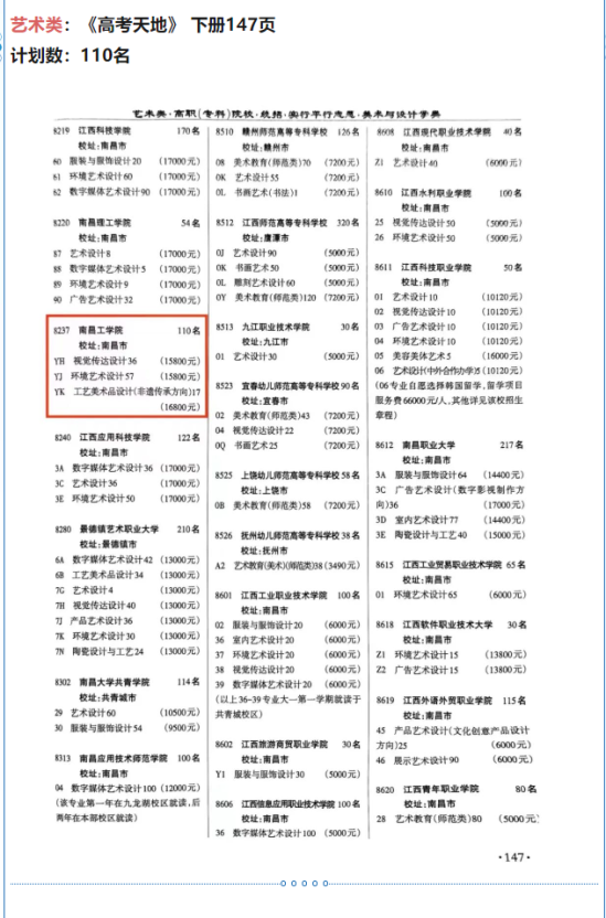 2023南昌工学院艺术类学费多少钱一年-各专业收费标准