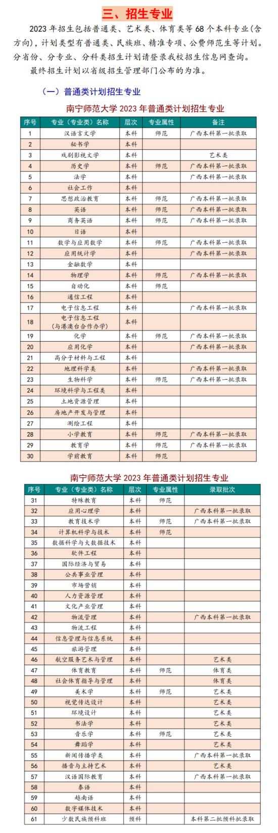 南宁师范大学有哪些专业？