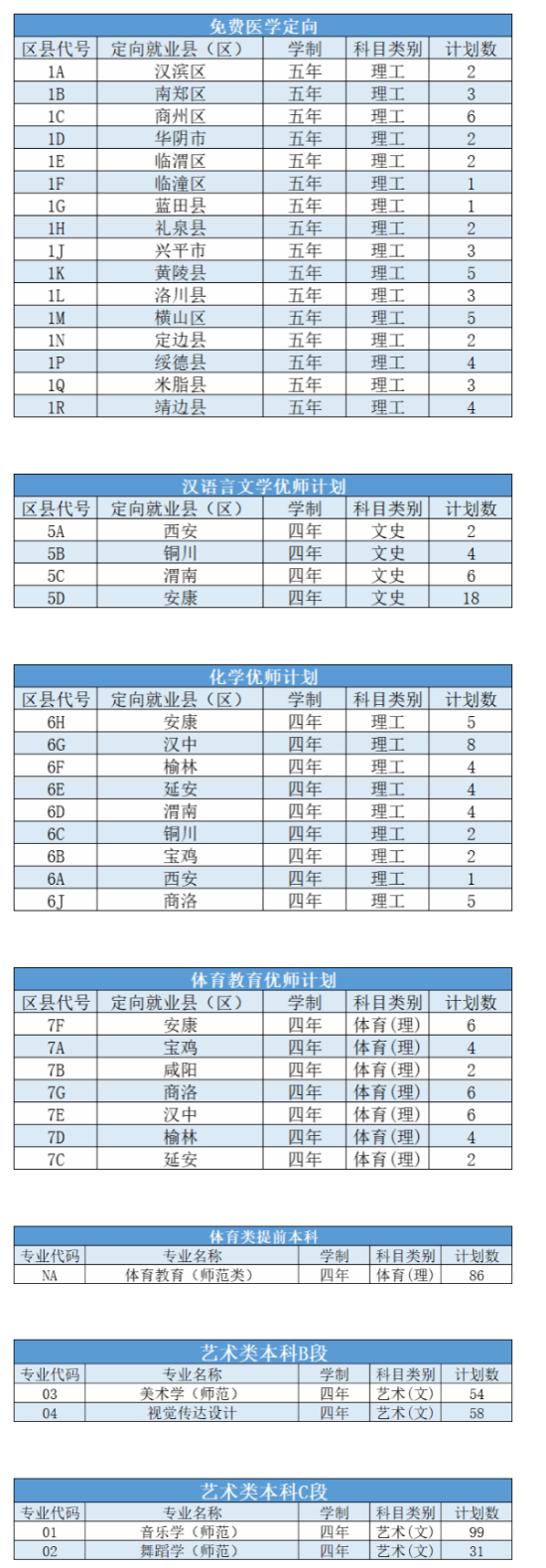 延安大學(xué)有哪些專(zhuān)業(yè)？