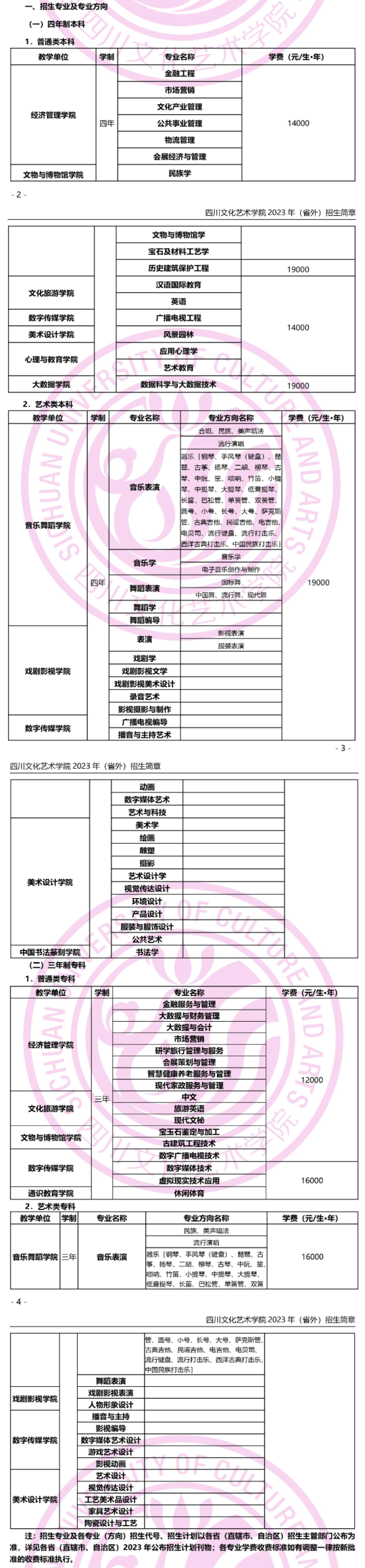 四川文化藝術學院有哪些專業(yè)？