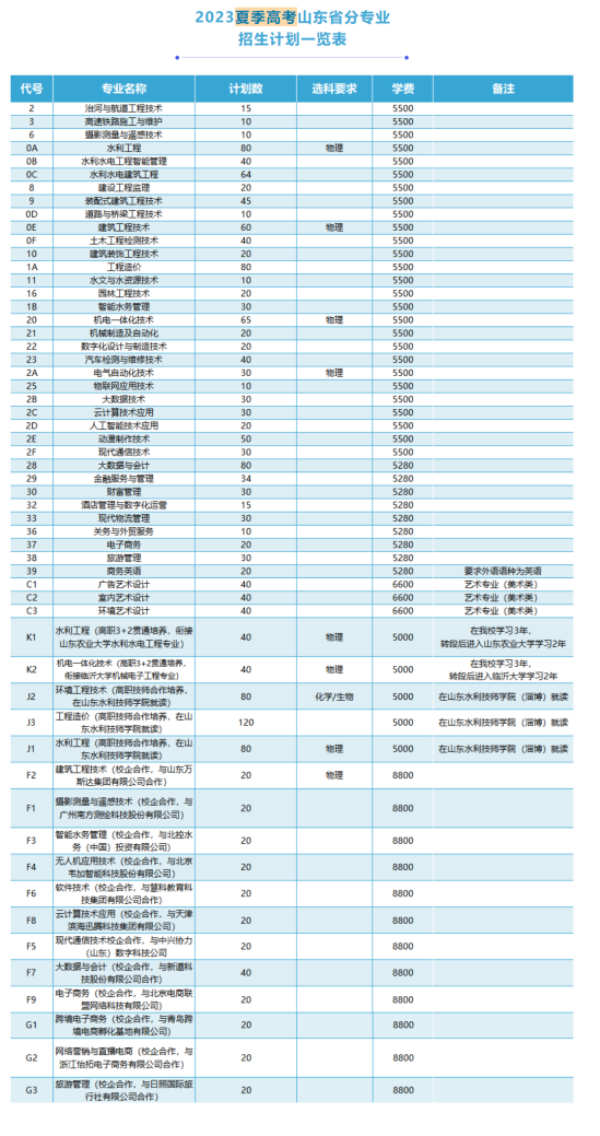 山东水利职业学院有哪些专业？