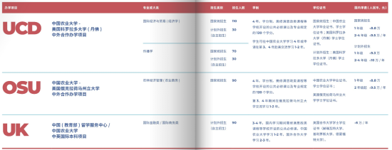 2023中國農(nóng)業(yè)大學(xué)中外合作辦學(xué)學(xué)費(fèi)多少錢一年-各專業(yè)收費(fèi)標(biāo)準(zhǔn)