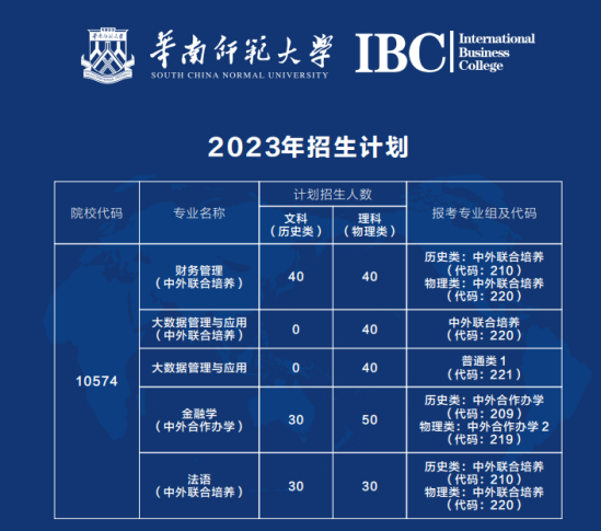 2023华南师范大学中外合作办学招生简章