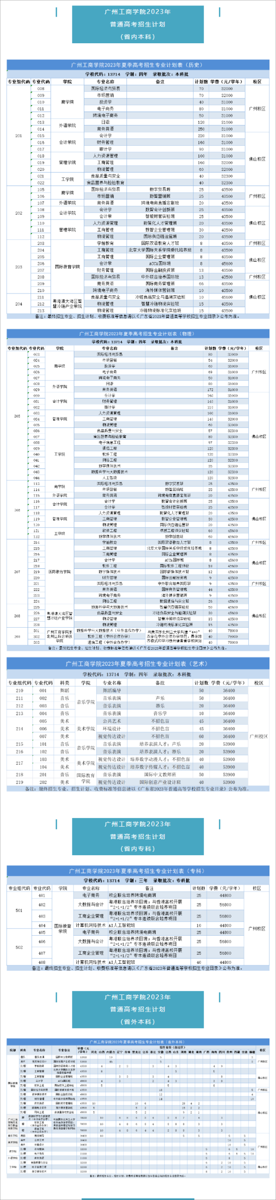 廣州工商學(xué)院有哪些專業(yè)？