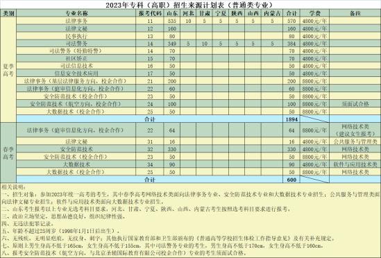 山东司法警官职业学院有哪些专业？