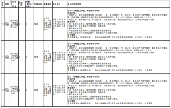 云南藝術學院有哪些專業(yè)？