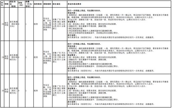 云南藝術(shù)學(xué)院有哪些專業(yè)？