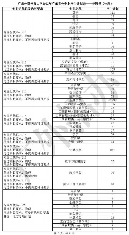 廣東外語外貿(mào)大學(xué)有哪些專業(yè)？