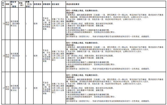 云南藝術(shù)學(xué)院有哪些專業(yè)？