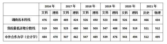 2023湖南財(cái)政經(jīng)濟(jì)學(xué)院中外合作辦學(xué)招生簡(jiǎn)章