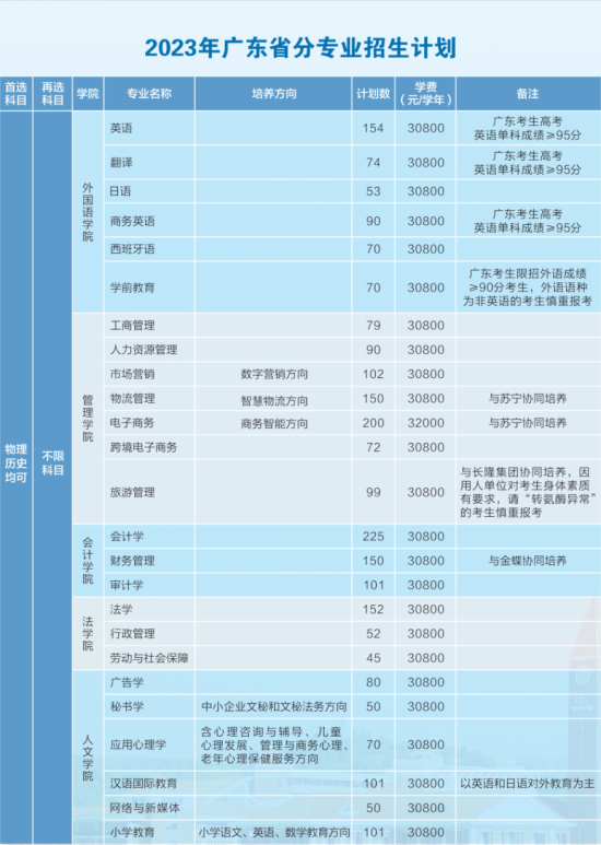 廣東培正學(xué)院有哪些專業(yè)？