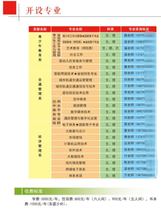 江西青年职业学院有哪些专业？