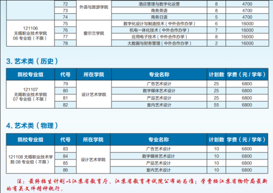 无锡职业技术学院有哪些专业？