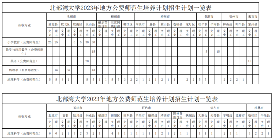 北部湾大学有哪些专业？