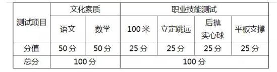 2021年宁夏体育职业学院高职扩招招生简章