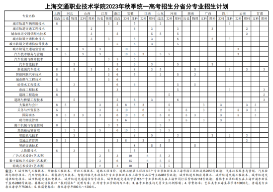 上海交通職業(yè)技術(shù)學(xué)院有哪些專業(yè)？