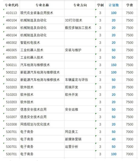 2021年广西制造工程职业技术学院高职扩招招生计划-各专业招生人数