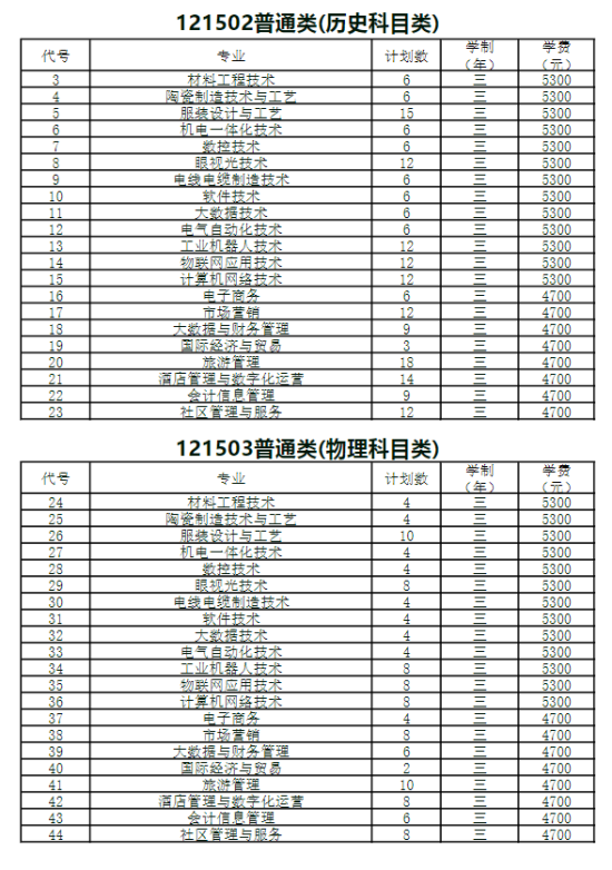 无锡工艺职业技术学院有哪些专业？