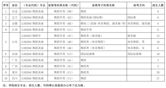 成都體育學(xué)院有哪些專業(yè)？